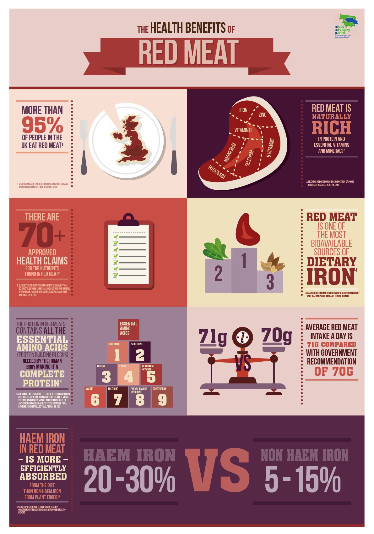 Red-Meat-Infographic-final