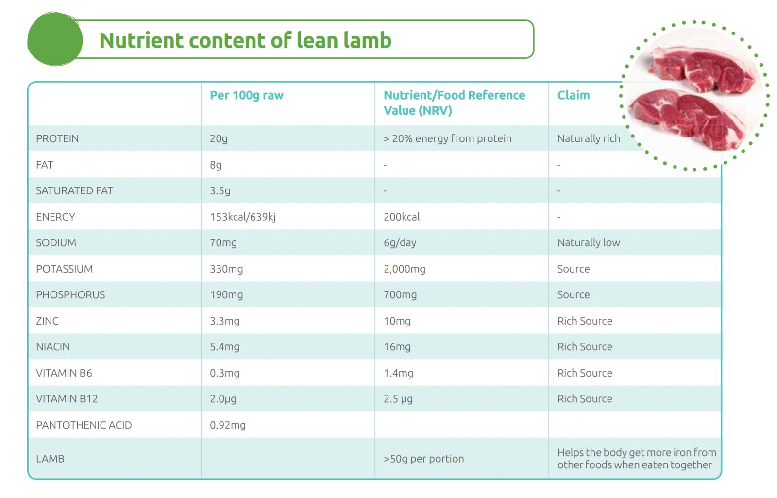 lambnutritients